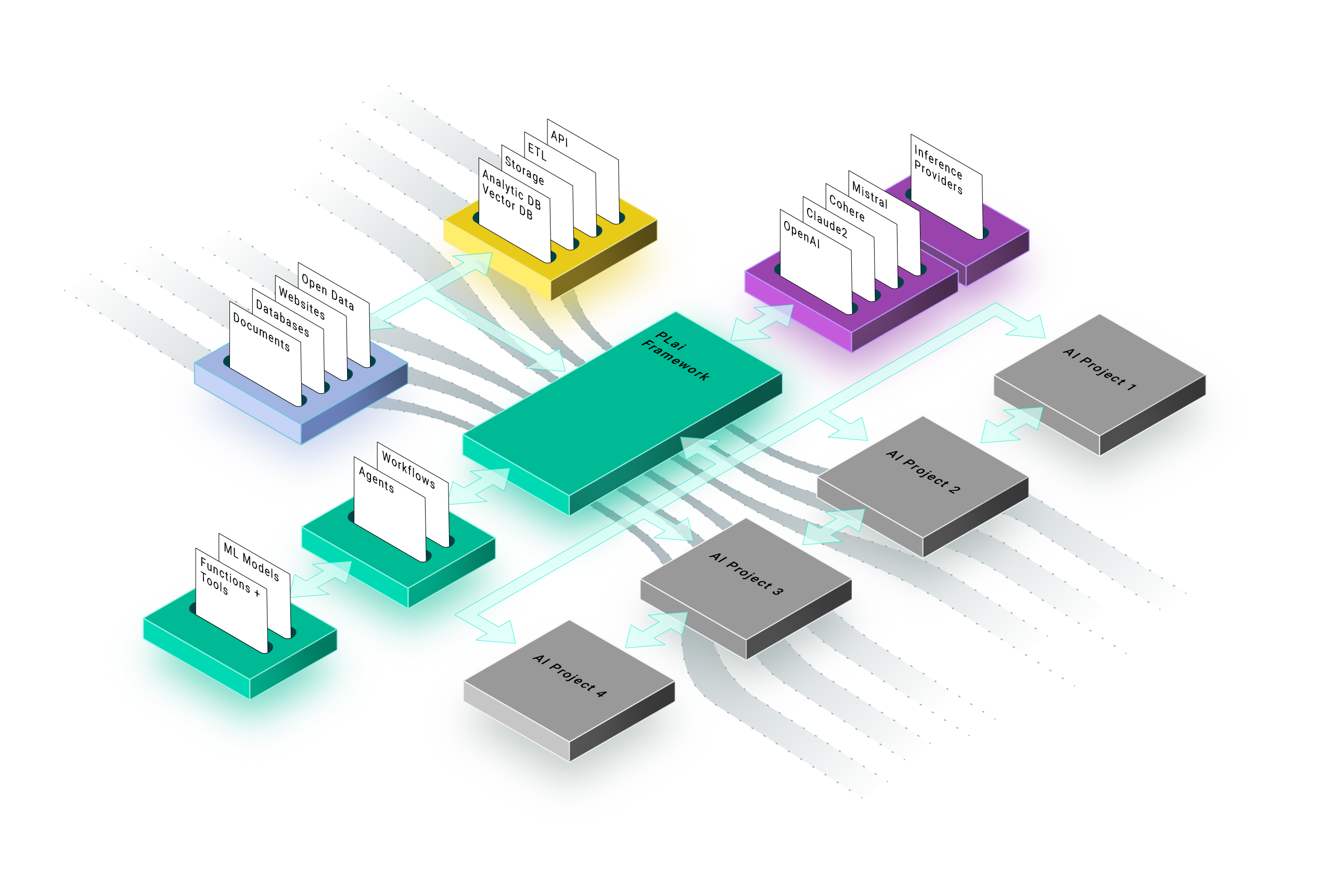 PLai Framework